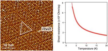 Graphical abstract: Few-monolayer Ga film on Si(111): illusive gallenene formation and localization instead of superconductivity