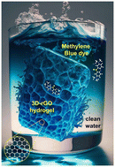 Graphical abstract: Combining multi-scale simulations and experiments to unveil the adsorption of methylene blue in graphene tridimensional-based materials