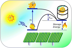 Graphical abstract: Aza-bicyclooctadiene/tetracyclooctane couples as promising photoswitches for molecular solar thermal energy storage applications