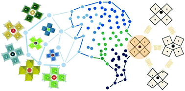 Graphical abstract: An atlas of room-temperature stability and vibrational anharmonicity of cubic perovskites