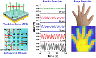 Graphical abstract: Self-powered image array composed of touch-free sensors fabricated with semiconductor nanowires