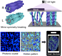 Graphical abstract: Racemized photonic crystals for physical unclonable function