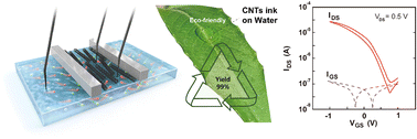Graphical abstract: Stable water-floating transistor with recyclability