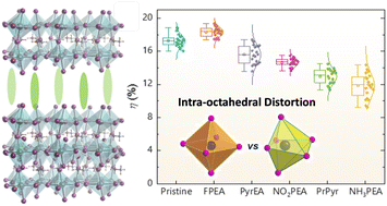 Graphical abstract: Inorganic frameworks of low-dimensional perovskites dictate the performance and stability of mixed-dimensional perovskite solar cells