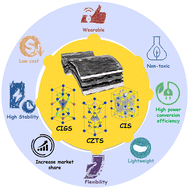 Graphical abstract: Environment-friendly copper-based chalcogenide thin film solar cells: status and perspectives