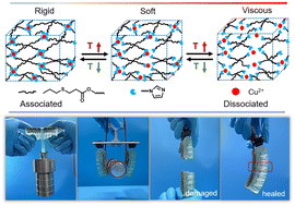 Graphical abstract: A variable-stiffness and healable pneumatic actuator