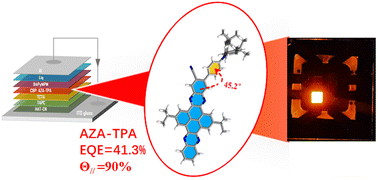 Graphical abstract: Using azaacene as an acceptor unit to construct an ultraefficient red fluorophore with an EQE over 40%