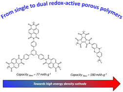 Graphical abstract: Dual redox-active porous polyimides as high performance and versatile electrode material for next-generation batteries