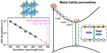 Graphical abstract: From optical pumping to electrical pumping: the threshold overestimation in metal halide perovskites