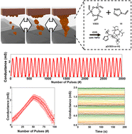 Graphical abstract: Imidazole-based artificial synapses for neuromorphic computing: a cluster-type conductive filament via controllable nanocluster nucleation