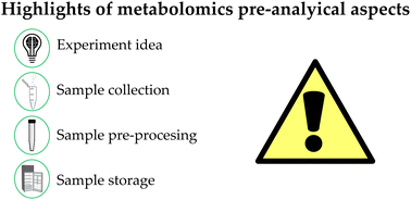 Graphical abstract: Pre-analytical aspects in metabolomics of human biofluids – sample collection, handling, transport, and storage