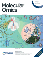 Graphical abstract: Inside front cover