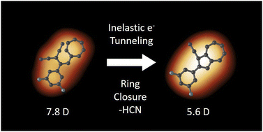 Graphical abstract: STM-induced ring closure of vinylheptafulvene molecular dipole switches on Au(111)