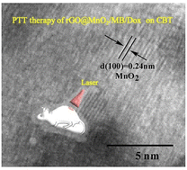 Graphical abstract: MnO2 doped graphene nanosheets for carotid body tumor combination therapy