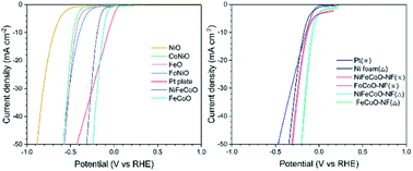 Graphical abstract: Ultra-small-sized multi-element metal oxide nanofibers: an efficient electrocatalyst for hydrogen evolution