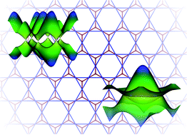 Graphical abstract: Tunable topological electronic states in the honeycomb-kagome lattices of nitrogen/oxygen-doped graphene nanomeshes