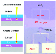 Graphical abstract: Ice-assisted electron-beam lithography for MoS2 transistors with extremely low-energy electrons