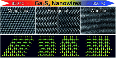 Graphical abstract: Polymorphic Ga2S3 nanowires: phase-controlled growth and crystal structure calculations