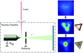 Graphical abstract: Reliable preparation and regeneration of well-defined single-atom tips through laser annealing