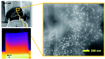 Graphical abstract: Thermosensitive textiles made from silver nanoparticle-filled brown cotton fibers