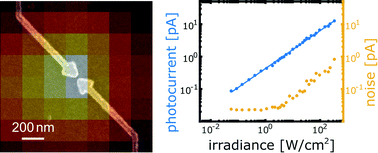 Graphical abstract: Photoconductivity of PbS/perovskite quantum dots in gold nanogaps