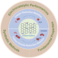 Graphical abstract: N-doped graphene for electrocatalytic O2 and CO2 reduction