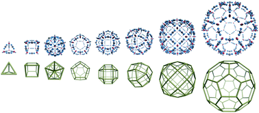 Graphical abstract: Design of self-assembling mesoscopic Goldberg polyhedra
