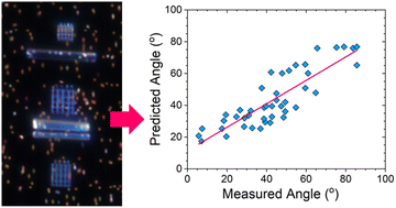 Graphical abstract: Hyperspectral dark field optical microscopy for orientational imaging of a single plasmonic nanocube using a physics-based learning method