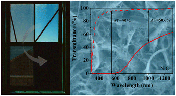 Graphical abstract: In situ grown hierarchical NiO nanosheet@nanowire arrays for high-performance electrochromic energy storage applications