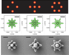 Graphical abstract: Mapping complex profiles of light intensity with interferometric lithography