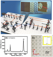 Graphical abstract: Tunable resonance of a graphene-perovskite terahertz metasurface