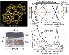 Graphical abstract: Optical properties of extreme tellurium nanowires formed in subnanometer-diameter channels
