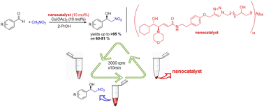 Graphical abstract: Silver thiolate nanoclusters as support for chiral ligands: application in heterogeneous phase asymmetric catalysis