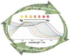 Graphical abstract: Green room temperature synthesis of silver–gold alloy nanoparticles