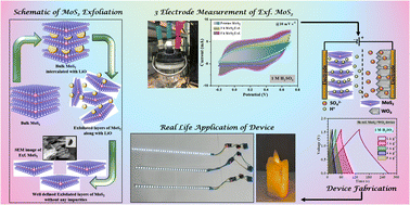 Graphical abstract: Time-dependent exfoliation study of MoS2 for its use as a cathode material in high-performance hybrid supercapacitors