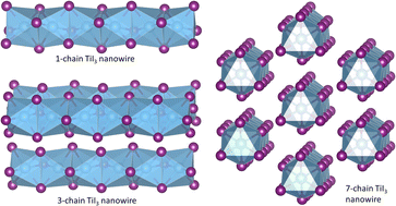 Graphical abstract: Nanowires exfoliated from one-dimensional van der Waals transition metal trihalides and quadrihalides
