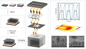 Graphical abstract: System design of large-area vertical photothermoelectric detectors based on carbon nanotube forests with MXene electrodes