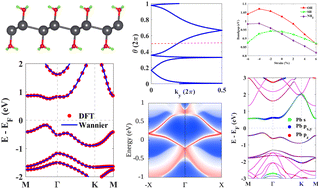 Graphical abstract: Large band gap quantum spin Hall insulators in plumbene monolayer decorated with amidogen, hydroxyl and thiol functional groups