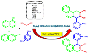 Graphical abstract: Fe3O4@nano-almond shell@OSi(CH2)3/DABCO: a novel magnetic nanocatalyst for the synthesis of chromenes