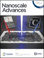 Graphical abstract: Inside front cover