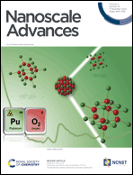 Graphical abstract: Inside front cover