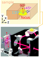 Graphical abstract: Polariscopy with optical near-fields