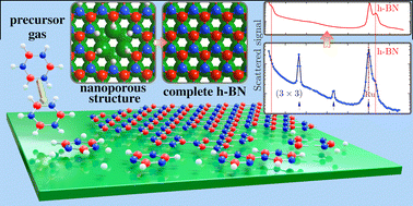 Graphical abstract: Evolution of ordered nanoporous phases during h-BN growth: controlling the route from gas-phase precursor to 2D material by in situ monitoring