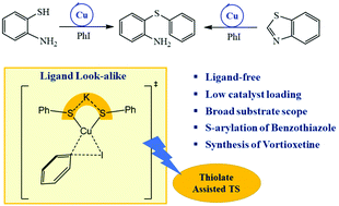 Graphical abstract: Thiolate-assisted copper(i) catalyzed C–S cross coupling of thiols with aryl iodides: scope, kinetics and mechanism