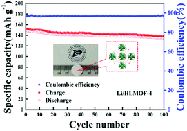 Graphical abstract: Hf-based UiO-66-type solid electrolytes for all-solid-state lithium batteries