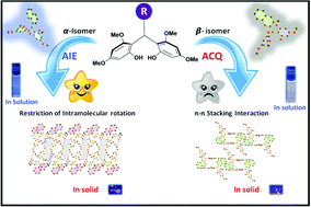 Graphical abstract: Achieving AIE from ACQ in positional isomeric triarylmethanes