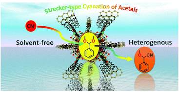 Graphical abstract: Design and construction of polyaromatic group containing Cd(ii)-based coordination polymers for solvent-free Strecker-type cyanation of acetals