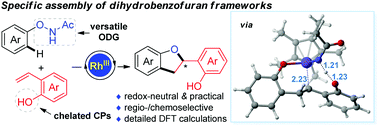 Graphical abstract: Specific assembly of dihydrobenzofuran frameworks via Rh(iii)-catalysed C–H coupling of N-phenoxyacetamides with 2-alkenylphenols