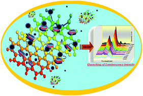 Graphical abstract: Hybrid photoluminescent material from lanthanide fluoride and graphene oxide with strong luminescence intensity as a chemical sensor for mercury ions