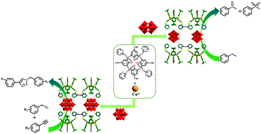 Graphical abstract: Two Cu(i)-based inorganic–organic complexes assembled with polyoxometalate and thiacalix[4]arene for efficient catalytic reactions